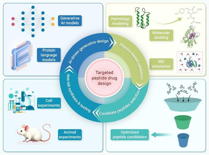 Clinically Approved Peptide Therapeutics (2019–2026): Innovations Transforming Modern Medicine
